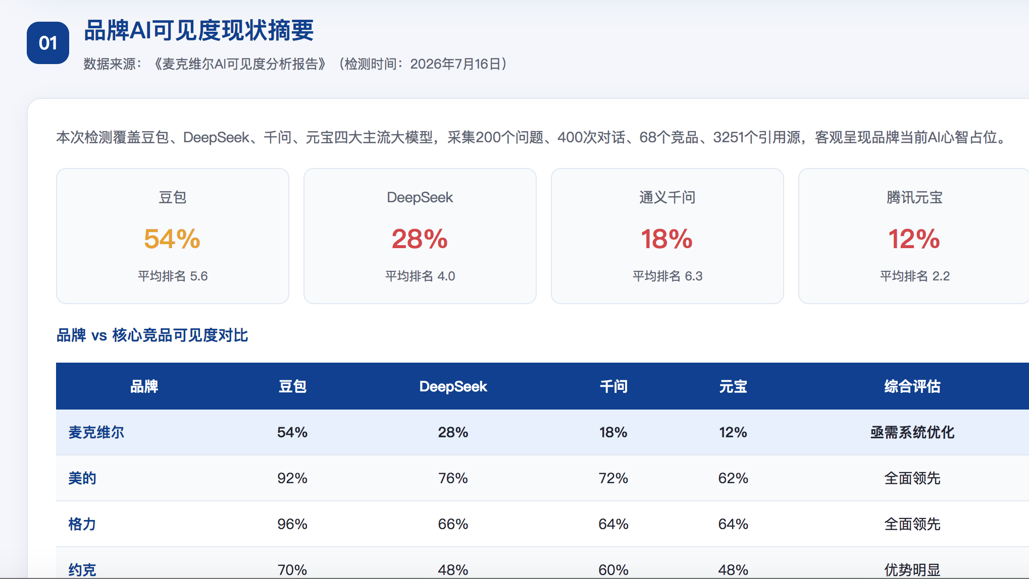 黑河geo分析报告